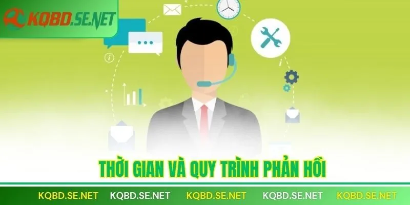 Thời gian và quy trình phản hồi
